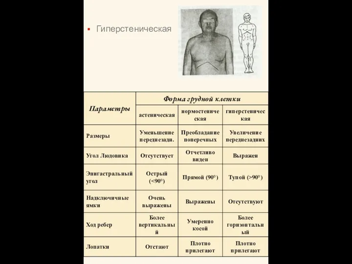 Гиперстеническая