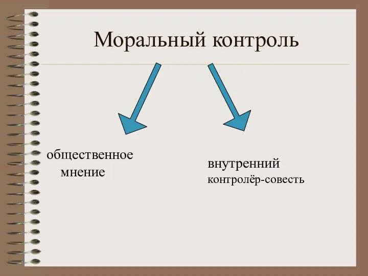 Моральный контроль общественное мнение внутренний контролёр-совесть