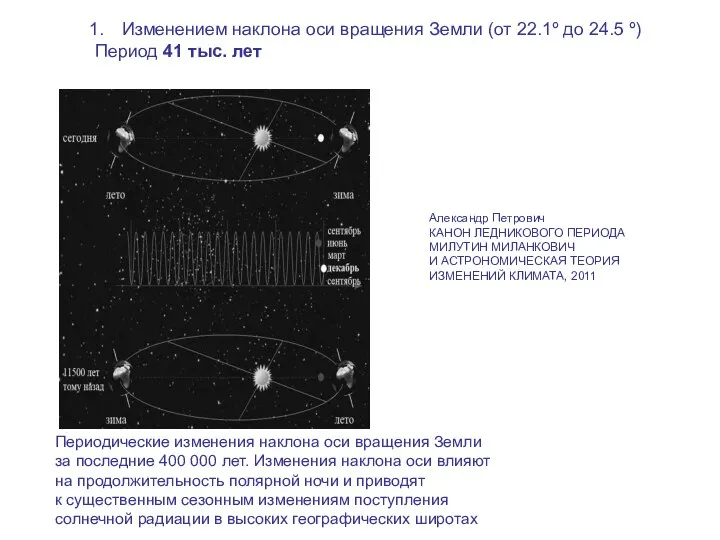 Периодические изменения наклона оси вращения Земли за последние 400 000 лет. Изменения