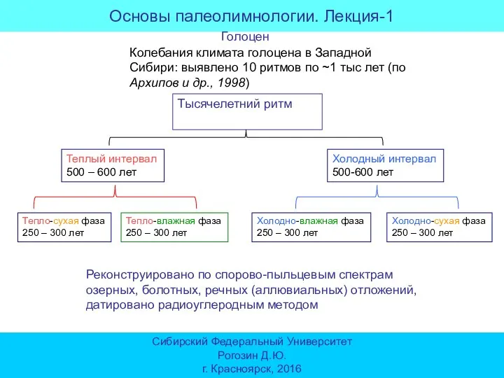 Основы палеолимнологии. Лекция-1 Сибирский Федеральный Университет Рогозин Д.Ю. г. Красноярск, 2016 Голоцен