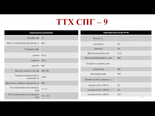 ТТХ СПГ – 9