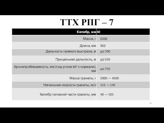 ТТХ РПГ – 7