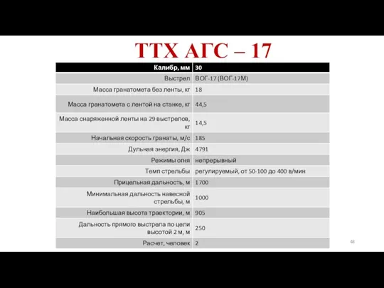 ТТХ АГС – 17