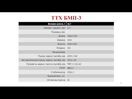 ТТХ БМП-3