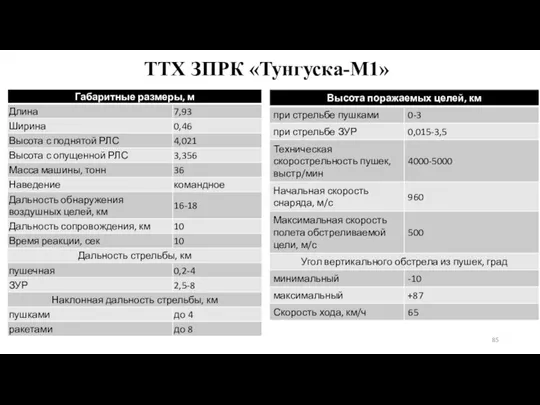 ТТХ ЗПРК «Тунгуска-М1»