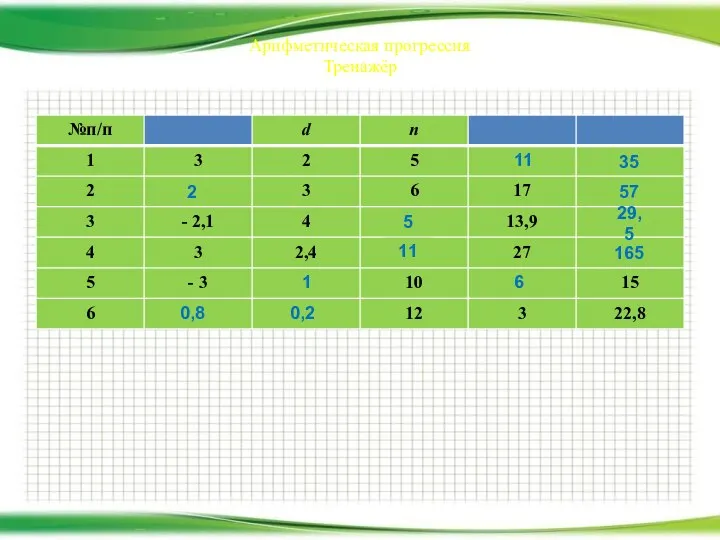 Арифметическая прогрессия Тренажёр 0,2 35 11 11 5 57 2 165 29,5 0,8 6 1