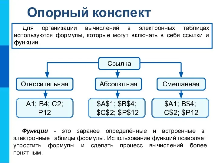 Относительная А1; В4; С2; Р12 $А$1; $В$4; $С$2; $Р$12 $А1; В$4; С$2;