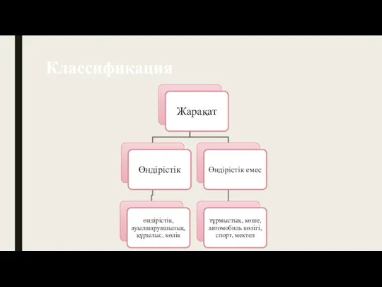 Классификация