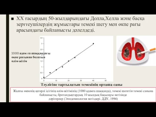 ХХ ғасырдың 50-жылдарындағы Долла,Хелла және басқа зерттеушілердің жұмыстары темекі шегу мен өкпе