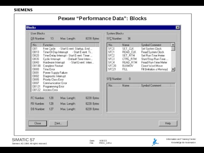 Режим “Performance Data”: Blocks