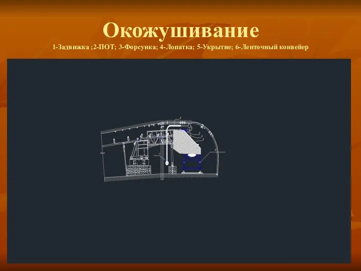 Окожушивание 1-Задвижка ;2-ПОТ; 3-Форсунка; 4-Лопатка; 5-Укрытие; 6-Ленточный конвейер