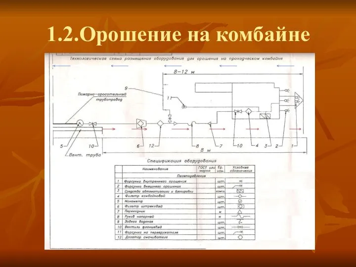 1.2.Орошение на комбайне