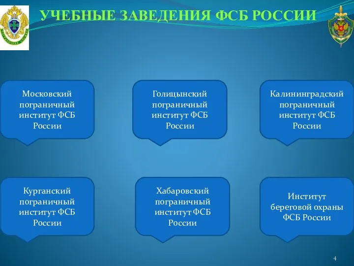 УЧЕБНЫЕ ЗАВЕДЕНИЯ ФСБ РОССИИ Московский пограничный институт ФСБ России Хабаровский пограничный институт