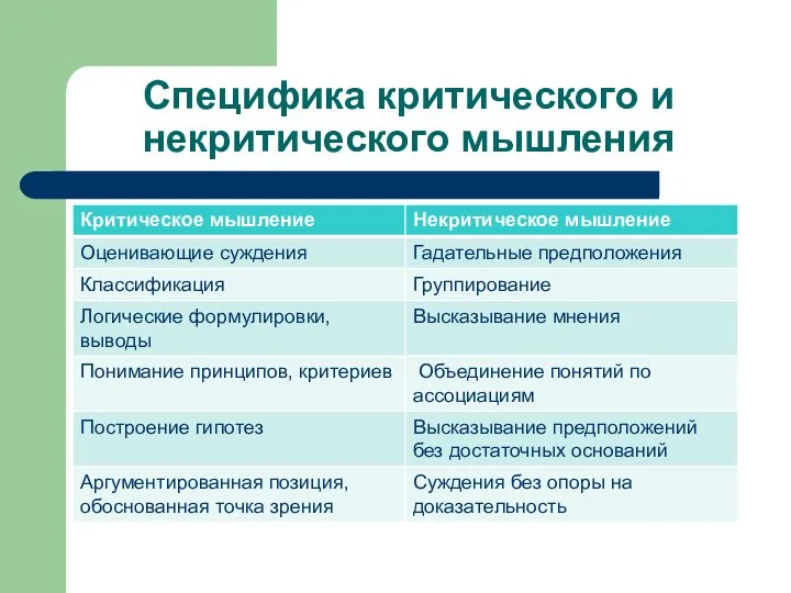 Специфика критического и некритического мышления