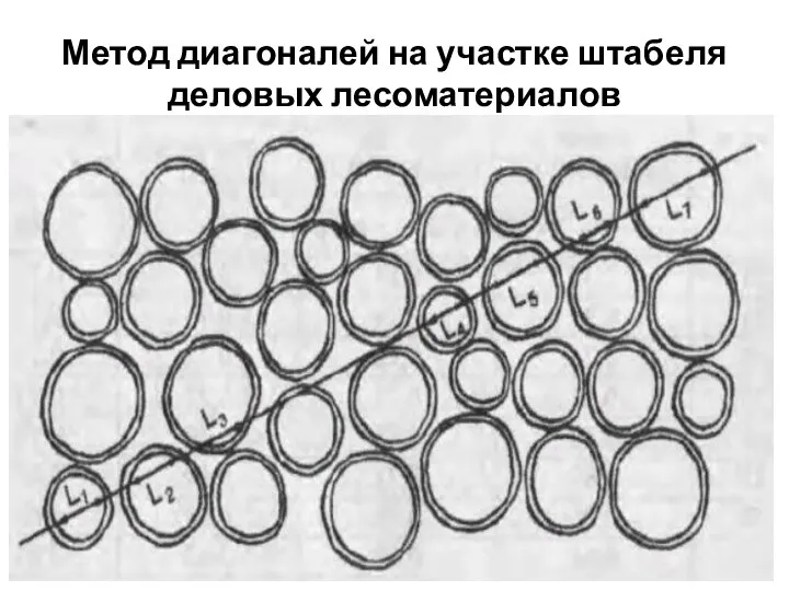 Метод диагоналей на участке штабеля деловых лесоматериалов