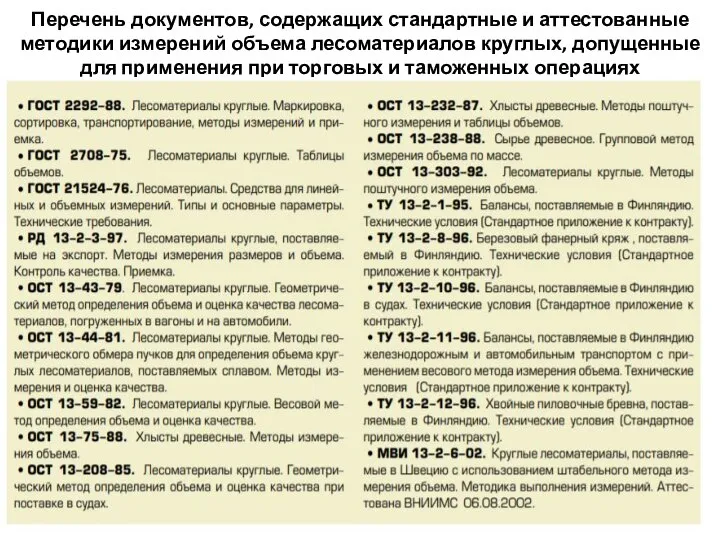 Перечень документов, содержащих стандартные и аттестованные методики измерений объема лесоматериалов круглых, допущенные