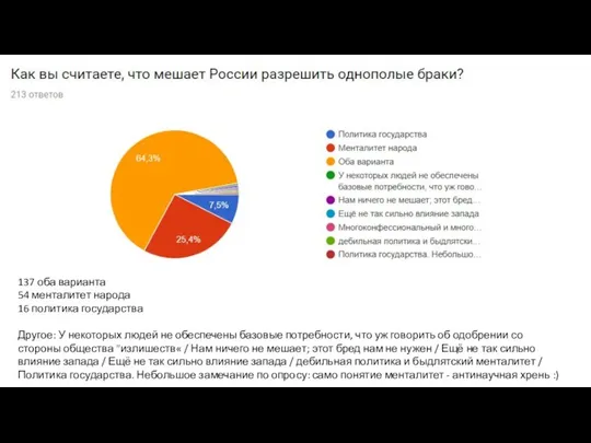 137 оба варианта 54 менталитет народа 16 политика государства Другое: У некоторых