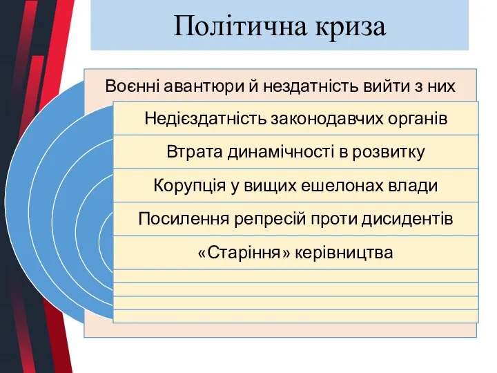 Політична криза