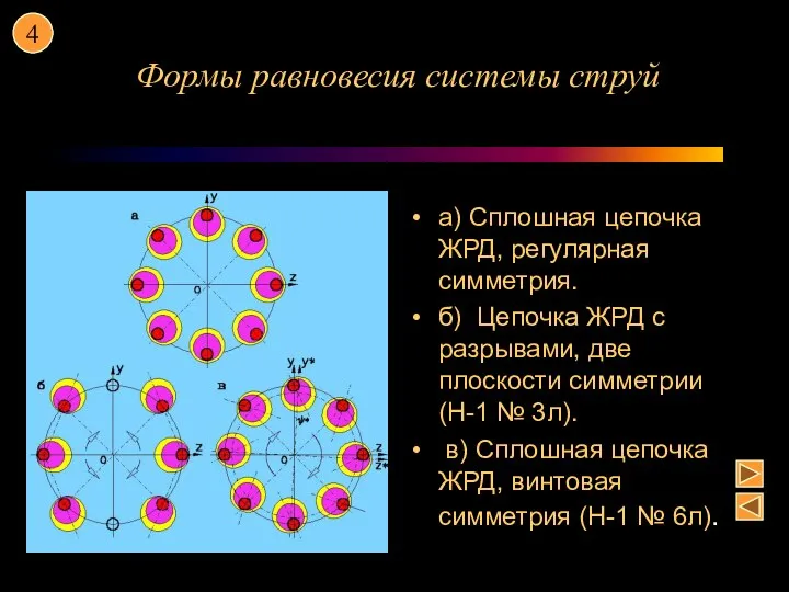 а) Сплошная цепочка ЖРД, регулярная симметрия. б) Цепочка ЖРД с разрывами, две