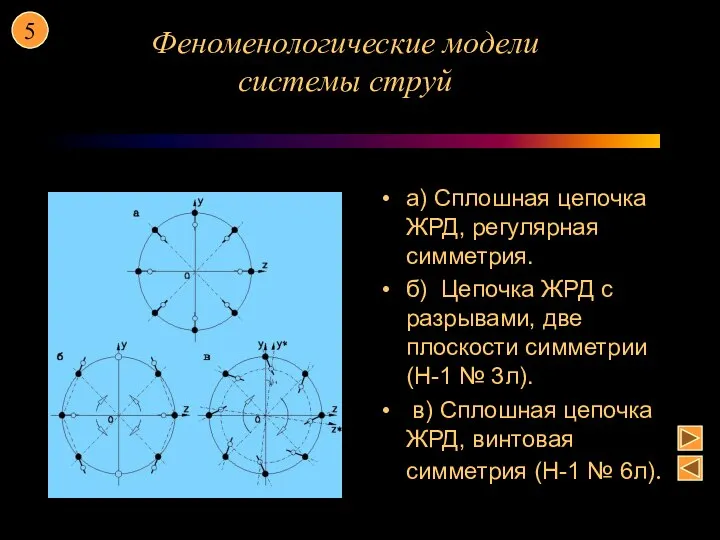 а) Сплошная цепочка ЖРД, регулярная симметрия. б) Цепочка ЖРД с разрывами, две