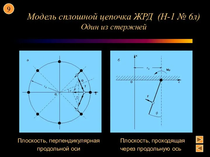 Модель сплошной цепочка ЖРД (Н-1 № 6л) Один из стержней Плоскость, перпендикулярная