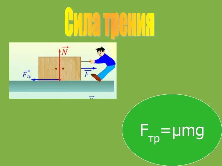 Сила трения Fтр=µmg