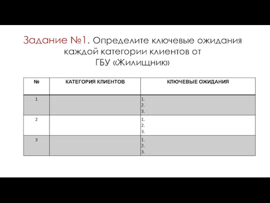 Задание №1. Определите ключевые ожидания каждой категории клиентов от ГБУ «Жилищник»