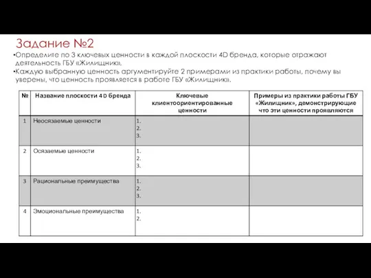 Задание №2 Определите по 3 ключевых ценности в каждой плоскости 4D бренда,