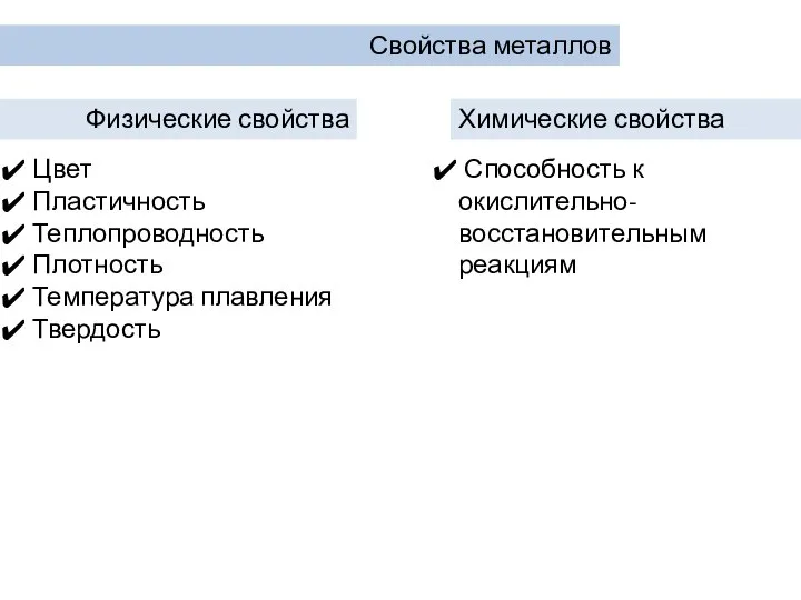 Свойства металлов Физические свойства Химические свойства Цвет Пластичность Теплопроводность Плотность Температура плавления