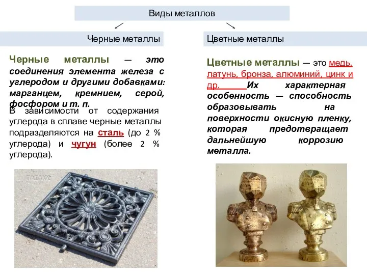 Виды металлов Черные металлы Цветные металлы Черные металлы — это соединения элемента