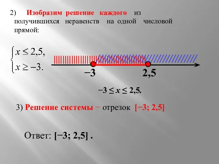 Изобразим решение каждого из получившихся неравенств на одной числовой прямой: −3 2,5