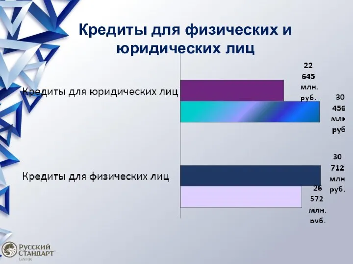 Кредиты для физических и юридических лиц