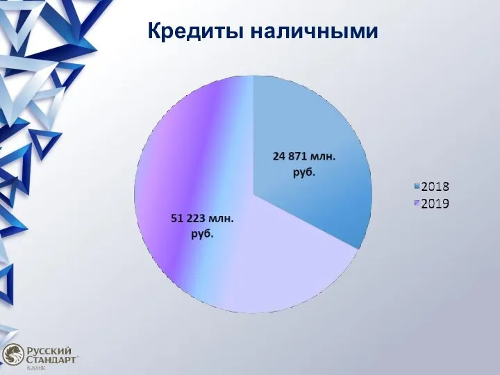 Кредиты наличными