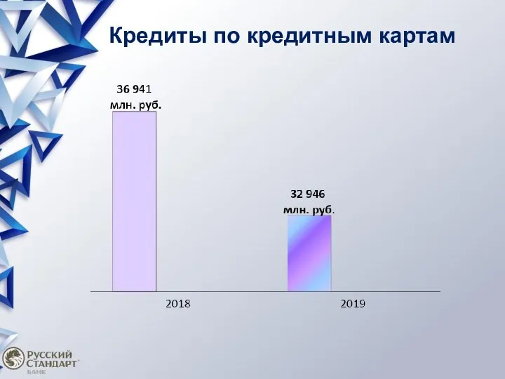 Кредиты по кредитным картам