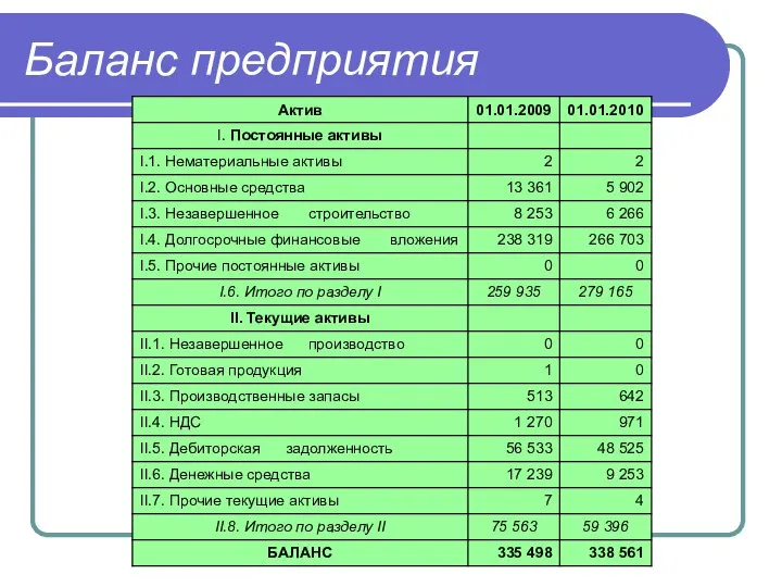 Баланс предприятия