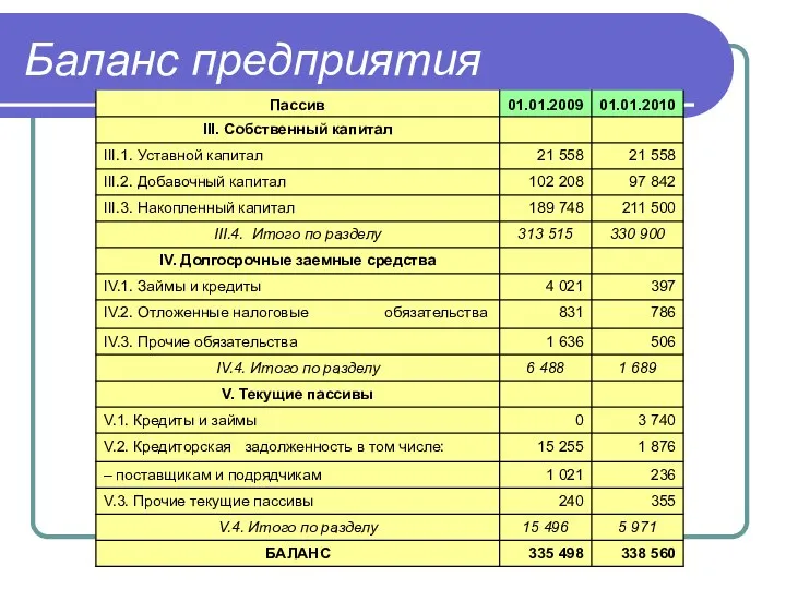 Баланс предприятия