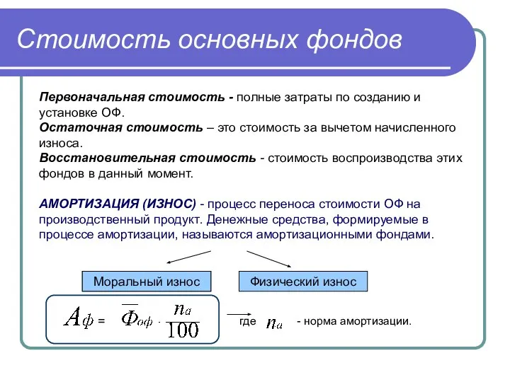 где - норма амортизации. Стоимость основных фондов Первоначальная стоимость - полные затраты