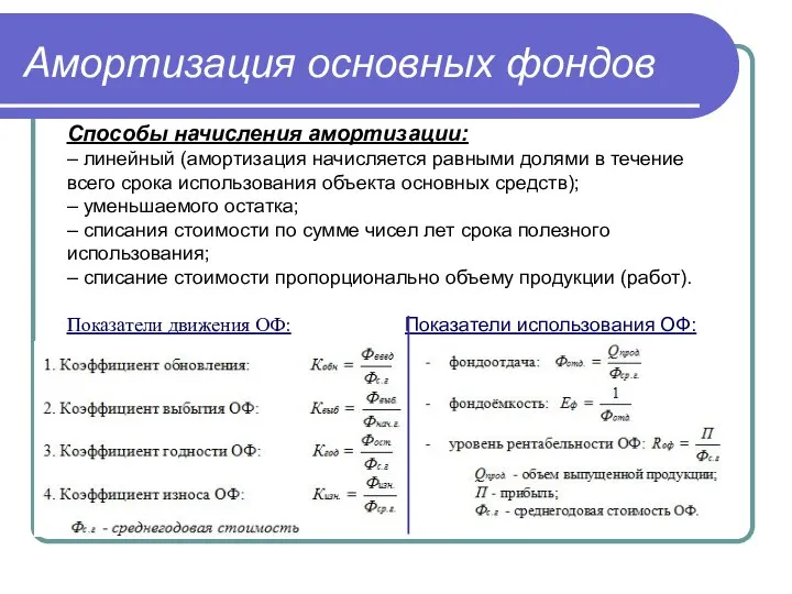 Амортизация основных фондов Способы начисления амортизации: – линейный (амортизация начисляется равными долями