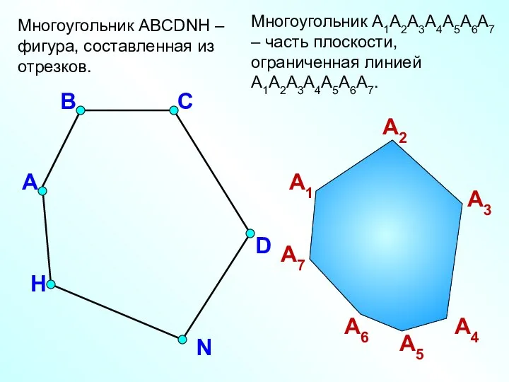 Многоугольник ABCDNH – фигура, составленная из отрезков. А В С D H N
