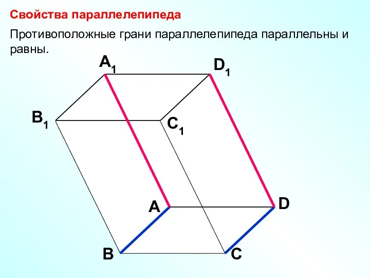 А В С D D1 С1 A1 B1 Свойства параллелепипеда Противоположные грани параллелепипеда параллельны и равны.