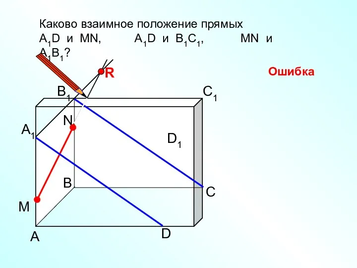 А D С В B1 С1 D1 А1 Каково взаимное положение прямых