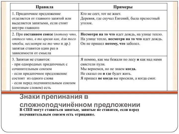 Знаки препинания в сложноподчинённом предложении В СПП могут ставиться запятые, запятые не