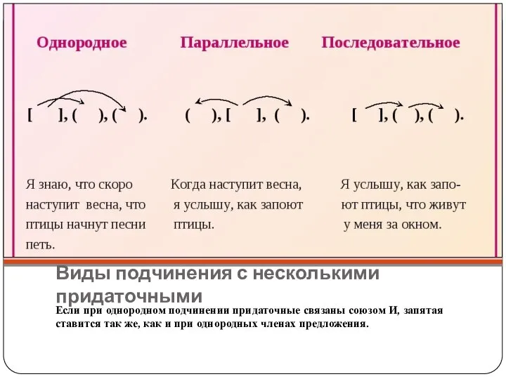 Виды подчинения с несколькими придаточными Если при однородном подчинении придаточные связаны союзом