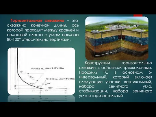 Горизонтальная скважина – это скважина конечной длины, ось которой проходит между кровлей