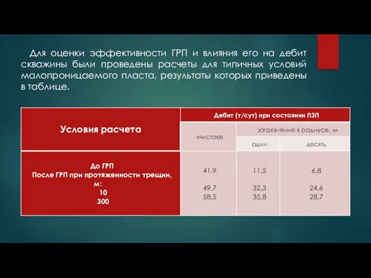 Для оценки эффективности ГРП и влияния его на дебит скважины были проведены