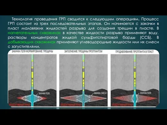 Технология проведения ГРП сводится к следующим операциям. Процесс ГРП состоит из трех