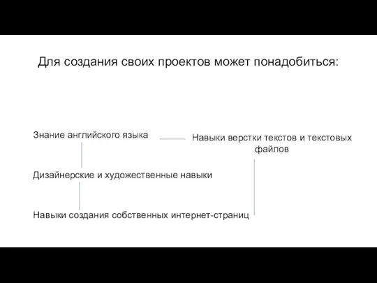 Для создания своих проектов может понадобиться: Знание английского языка Навыки верстки текстов