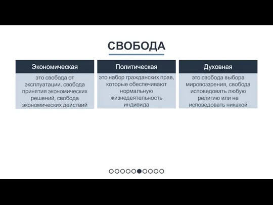 СВОБОДА это свобода от эксплуатации, свобода принятия экономических решений, свобода экономических действий