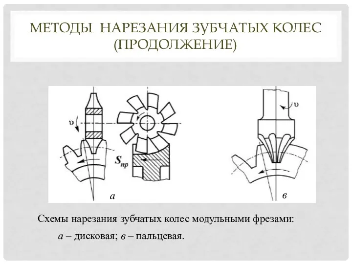 МЕТОДЫ НАРЕЗАНИЯ ЗУБЧАТЫХ КОЛЕС (ПРОДОЛЖЕНИЕ) Схемы нарезания зубчатых колес модульными фрезами: а