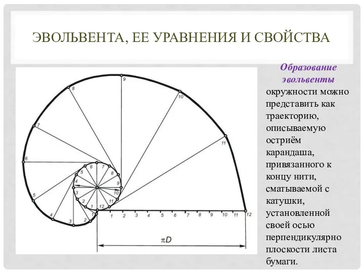 ЭВОЛЬВЕНТА, ЕЕ УРАВНЕНИЯ И СВОЙСТВА Образование эвольвенты окружности можно представить как траекторию,